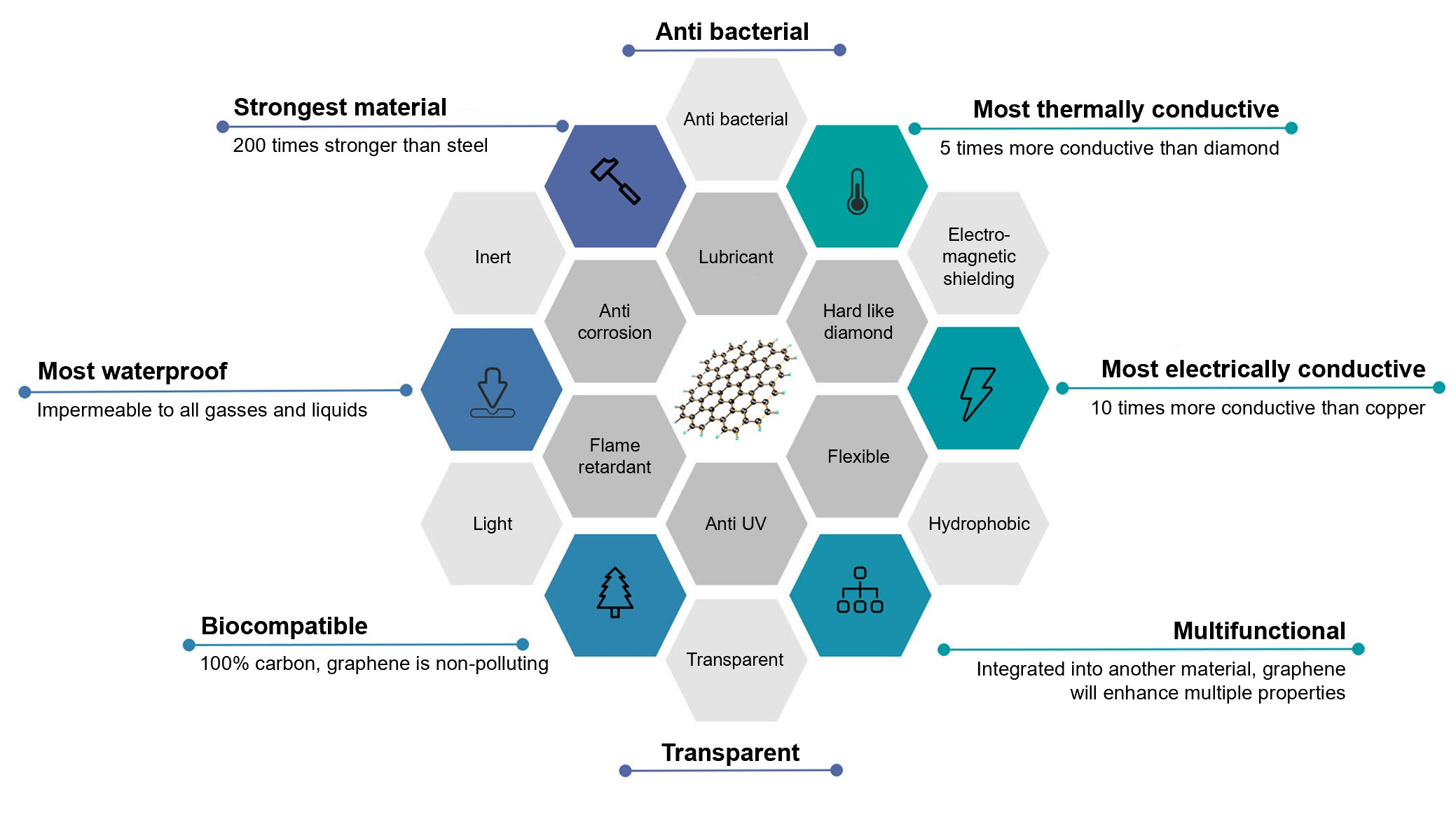 GRAPHENE FEATURES BASIC4