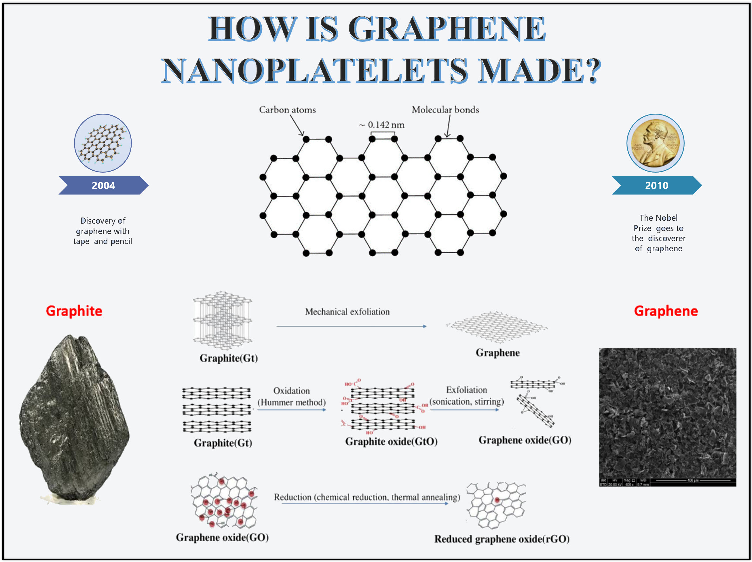 How is GNP Made_2